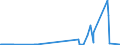 KN 29222100 /Exporte /Einheit = Preise (Euro/Tonne) /Partnerland: Chile /Meldeland: Eur27_2020 /29222100:Aminohydroxynaphthalinsulfonsäuren und Ihre Salze