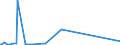 KN 29222200 /Exporte /Einheit = Preise (Euro/Tonne) /Partnerland: Ver.koenigreich /Meldeland: Europäische Union /29222200:Anisidine, Dianisidine, Phenetidine und Ihre Salze