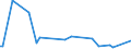 KN 29222200 /Exporte /Einheit = Preise (Euro/Tonne) /Partnerland: Belgien /Meldeland: Europäische Union /29222200:Anisidine, Dianisidine, Phenetidine und Ihre Salze