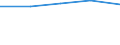 KN 29222200 /Exporte /Einheit = Preise (Euro/Tonne) /Partnerland: Schweden /Meldeland: Europäische Union /29222200:Anisidine, Dianisidine, Phenetidine und Ihre Salze