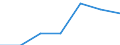 KN 29222200 /Exporte /Einheit = Preise (Euro/Tonne) /Partnerland: Schweiz /Meldeland: Europäische Union /29222200:Anisidine, Dianisidine, Phenetidine und Ihre Salze