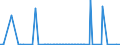 KN 29222200 /Exporte /Einheit = Preise (Euro/Tonne) /Partnerland: Schweiz /Meldeland: Europäische Union /29222200:Anisidine, Dianisidine, Phenetidine und Ihre Salze