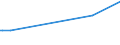 KN 29222200 /Exporte /Einheit = Preise (Euro/Tonne) /Partnerland: Polen /Meldeland: Europäische Union /29222200:Anisidine, Dianisidine, Phenetidine und Ihre Salze