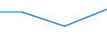 KN 29222200 /Exporte /Einheit = Preise (Euro/Tonne) /Partnerland: Tschechien /Meldeland: Europäische Union /29222200:Anisidine, Dianisidine, Phenetidine und Ihre Salze