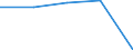 KN 29222200 /Exporte /Einheit = Preise (Euro/Tonne) /Partnerland: Tschechoslow /Meldeland: Europäische Union /29222200:Anisidine, Dianisidine, Phenetidine und Ihre Salze