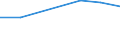 KN 29222200 /Exporte /Einheit = Preise (Euro/Tonne) /Partnerland: Rumaenien /Meldeland: Europäische Union /29222200:Anisidine, Dianisidine, Phenetidine und Ihre Salze