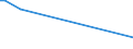 KN 29222200 /Exporte /Einheit = Preise (Euro/Tonne) /Partnerland: Russland /Meldeland: Europäische Union /29222200:Anisidine, Dianisidine, Phenetidine und Ihre Salze