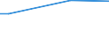 KN 29222200 /Exporte /Einheit = Preise (Euro/Tonne) /Partnerland: Marokko /Meldeland: Europäische Union /29222200:Anisidine, Dianisidine, Phenetidine und Ihre Salze