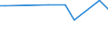 KN 29222200 /Exporte /Einheit = Preise (Euro/Tonne) /Partnerland: Elfenbeink. /Meldeland: Europäische Union /29222200:Anisidine, Dianisidine, Phenetidine und Ihre Salze