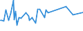 KN 29222200 /Exporte /Einheit = Preise (Euro/Tonne) /Partnerland: Kamerun /Meldeland: Europäische Union /29222200:Anisidine, Dianisidine, Phenetidine und Ihre Salze