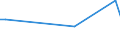 KN 29222200 /Exporte /Einheit = Preise (Euro/Tonne) /Partnerland: Mexiko /Meldeland: Europäische Union /29222200:Anisidine, Dianisidine, Phenetidine und Ihre Salze