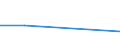 KN 29222200 /Exporte /Einheit = Preise (Euro/Tonne) /Partnerland: Kolumbien /Meldeland: Europäische Union /29222200:Anisidine, Dianisidine, Phenetidine und Ihre Salze