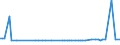 KN 29222200 /Exporte /Einheit = Preise (Euro/Tonne) /Partnerland: Brasilien /Meldeland: Europäische Union /29222200:Anisidine, Dianisidine, Phenetidine und Ihre Salze