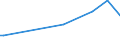 KN 29222200 /Exporte /Einheit = Preise (Euro/Tonne) /Partnerland: Indien /Meldeland: Europäische Union /29222200:Anisidine, Dianisidine, Phenetidine und Ihre Salze