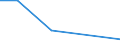 KN 29222200 /Exporte /Einheit = Mengen in Tonnen /Partnerland: Daenemark /Meldeland: Europäische Union /29222200:Anisidine, Dianisidine, Phenetidine und Ihre Salze