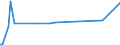 KN 29222200 /Exporte /Einheit = Mengen in Tonnen /Partnerland: Oesterreich /Meldeland: Europäische Union /29222200:Anisidine, Dianisidine, Phenetidine und Ihre Salze