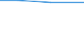 KN 29222200 /Exporte /Einheit = Mengen in Tonnen /Partnerland: Tschechien /Meldeland: Europäische Union /29222200:Anisidine, Dianisidine, Phenetidine und Ihre Salze