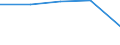 KN 29222200 /Exporte /Einheit = Mengen in Tonnen /Partnerland: Tschechoslow /Meldeland: Europäische Union /29222200:Anisidine, Dianisidine, Phenetidine und Ihre Salze