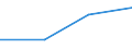 CN 29223000 /Exports /Unit = Prices (Euro/ton) /Partner: Norway /Reporter: European Union /29223000:Amino-aldehydes, Amino-ketones and Amino-quinones, Other Than Those Containing More Than one Kind of Oxygen Function; Salts Thereof