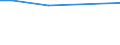 CN 29223000 /Exports /Unit = Prices (Euro/ton) /Partner: Finland /Reporter: European Union /29223000:Amino-aldehydes, Amino-ketones and Amino-quinones, Other Than Those Containing More Than one Kind of Oxygen Function; Salts Thereof