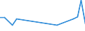 KN 29223000 /Exporte /Einheit = Preise (Euro/Tonne) /Partnerland: Kanada /Meldeland: Europäische Union /29223000:Aminoaldehyde, Aminoketone und Aminochinone (Ausg. Solche mit Unterschiedlichen Sauerstoffunktionen); Salze Dieser Erzeugnisse