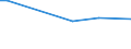 KN 29223000 /Exporte /Einheit = Preise (Euro/Tonne) /Partnerland: Mexiko /Meldeland: Europäische Union /29223000:Aminoaldehyde, Aminoketone und Aminochinone (Ausg. Solche mit Unterschiedlichen Sauerstoffunktionen); Salze Dieser Erzeugnisse