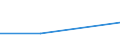 KN 29223000 /Exporte /Einheit = Preise (Euro/Tonne) /Partnerland: Kolumbien /Meldeland: Europäische Union /29223000:Aminoaldehyde, Aminoketone und Aminochinone (Ausg. Solche mit Unterschiedlichen Sauerstoffunktionen); Salze Dieser Erzeugnisse