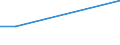 CN 29223000 /Exports /Unit = Prices (Euro/ton) /Partner: Malaysia /Reporter: European Union /29223000:Amino-aldehydes, Amino-ketones and Amino-quinones, Other Than Those Containing More Than one Kind of Oxygen Function; Salts Thereof