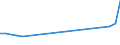 CN 29223000 /Exports /Unit = Prices (Euro/ton) /Partner: Japan /Reporter: European Union /29223000:Amino-aldehydes, Amino-ketones and Amino-quinones, Other Than Those Containing More Than one Kind of Oxygen Function; Salts Thereof