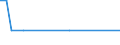 KN 29223000 /Exporte /Einheit = Mengen in Tonnen /Partnerland: Niederlande /Meldeland: Europäische Union /29223000:Aminoaldehyde, Aminoketone und Aminochinone (Ausg. Solche mit Unterschiedlichen Sauerstoffunktionen); Salze Dieser Erzeugnisse