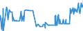 CN 29223100 /Exports /Unit = Prices (Euro/ton) /Partner: Germany /Reporter: Eur27_2020 /29223100:Amfepramone (Inn), Methadone (Inn) and Normethadone (Inn), and Salts Thereof