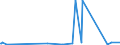 CN 29223100 /Exports /Unit = Prices (Euro/ton) /Partner: Norway /Reporter: Eur27_2020 /29223100:Amfepramone (Inn), Methadone (Inn) and Normethadone (Inn), and Salts Thereof