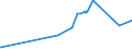 CN 29223100 /Exports /Unit = Prices (Euro/ton) /Partner: Sweden /Reporter: European Union /29223100:Amfepramone (Inn), Methadone (Inn) and Normethadone (Inn), and Salts Thereof