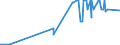 CN 29223100 /Exports /Unit = Prices (Euro/ton) /Partner: Finland /Reporter: Eur27_2020 /29223100:Amfepramone (Inn), Methadone (Inn) and Normethadone (Inn), and Salts Thereof