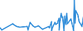 CN 29223100 /Exports /Unit = Prices (Euro/ton) /Partner: Switzerland /Reporter: Eur27_2020 /29223100:Amfepramone (Inn), Methadone (Inn) and Normethadone (Inn), and Salts Thereof