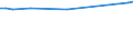 CN 29223100 /Exports /Unit = Prices (Euro/ton) /Partner: Ukraine /Reporter: Eur27_2020 /29223100:Amfepramone (Inn), Methadone (Inn) and Normethadone (Inn), and Salts Thereof