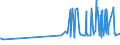 CN 29223100 /Exports /Unit = Prices (Euro/ton) /Partner: Chile /Reporter: Eur27_2020 /29223100:Amfepramone (Inn), Methadone (Inn) and Normethadone (Inn), and Salts Thereof