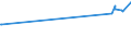 CN 29223100 /Exports /Unit = Prices (Euro/ton) /Partner: Malaysia /Reporter: Eur27_2020 /29223100:Amfepramone (Inn), Methadone (Inn) and Normethadone (Inn), and Salts Thereof