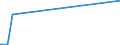 CN 29223100 /Exports /Unit = Prices (Euro/ton) /Partner: China /Reporter: European Union /29223100:Amfepramone (Inn), Methadone (Inn) and Normethadone (Inn), and Salts Thereof