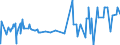 CN 29223100 /Exports /Unit = Prices (Euro/ton) /Partner: Australia /Reporter: Eur27_2020 /29223100:Amfepramone (Inn), Methadone (Inn) and Normethadone (Inn), and Salts Thereof