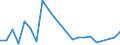 CN 29223100 /Exports /Unit = Prices (Euro/ton) /Partner: N. Caledonia /Reporter: Eur27_2020 /29223100:Amfepramone (Inn), Methadone (Inn) and Normethadone (Inn), and Salts Thereof