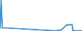 CN 29223100 /Exports /Unit = Quantities in tons /Partner: Portugal /Reporter: Eur27_2020 /29223100:Amfepramone (Inn), Methadone (Inn) and Normethadone (Inn), and Salts Thereof