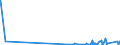 CN 29223100 /Exports /Unit = Quantities in tons /Partner: Austria /Reporter: Eur27_2020 /29223100:Amfepramone (Inn), Methadone (Inn) and Normethadone (Inn), and Salts Thereof