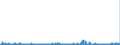 KN 29224100 /Exporte /Einheit = Preise (Euro/Tonne) /Partnerland: Niederlande /Meldeland: Eur27_2020 /29224100:Lysin und Seine Ester; Salze Dieser Erzeugnisse