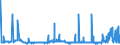 KN 29224100 /Exporte /Einheit = Preise (Euro/Tonne) /Partnerland: Griechenland /Meldeland: Eur27_2020 /29224100:Lysin und Seine Ester; Salze Dieser Erzeugnisse