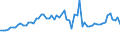 KN 29224100 /Exporte /Einheit = Preise (Euro/Tonne) /Partnerland: Ver.koenigreich(Nordirland) /Meldeland: Eur27_2020 /29224100:Lysin und Seine Ester; Salze Dieser Erzeugnisse