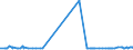 KN 29224100 /Exporte /Einheit = Preise (Euro/Tonne) /Partnerland: Island /Meldeland: Eur27_2020 /29224100:Lysin und Seine Ester; Salze Dieser Erzeugnisse