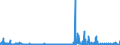 KN 29224100 /Exporte /Einheit = Preise (Euro/Tonne) /Partnerland: Finnland /Meldeland: Eur27_2020 /29224100:Lysin und Seine Ester; Salze Dieser Erzeugnisse