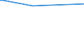 KN 29224100 /Exporte /Einheit = Preise (Euro/Tonne) /Partnerland: Liechtenstein /Meldeland: Eur27_2020 /29224100:Lysin und Seine Ester; Salze Dieser Erzeugnisse