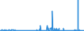 KN 29224100 /Exporte /Einheit = Preise (Euro/Tonne) /Partnerland: Litauen /Meldeland: Eur27_2020 /29224100:Lysin und Seine Ester; Salze Dieser Erzeugnisse